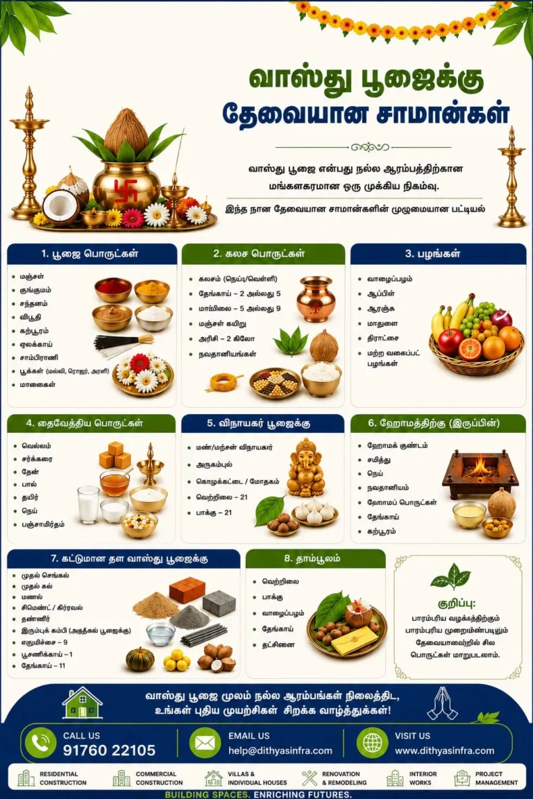 2026 Vastu days and auspicious timings for house construction in Chennai